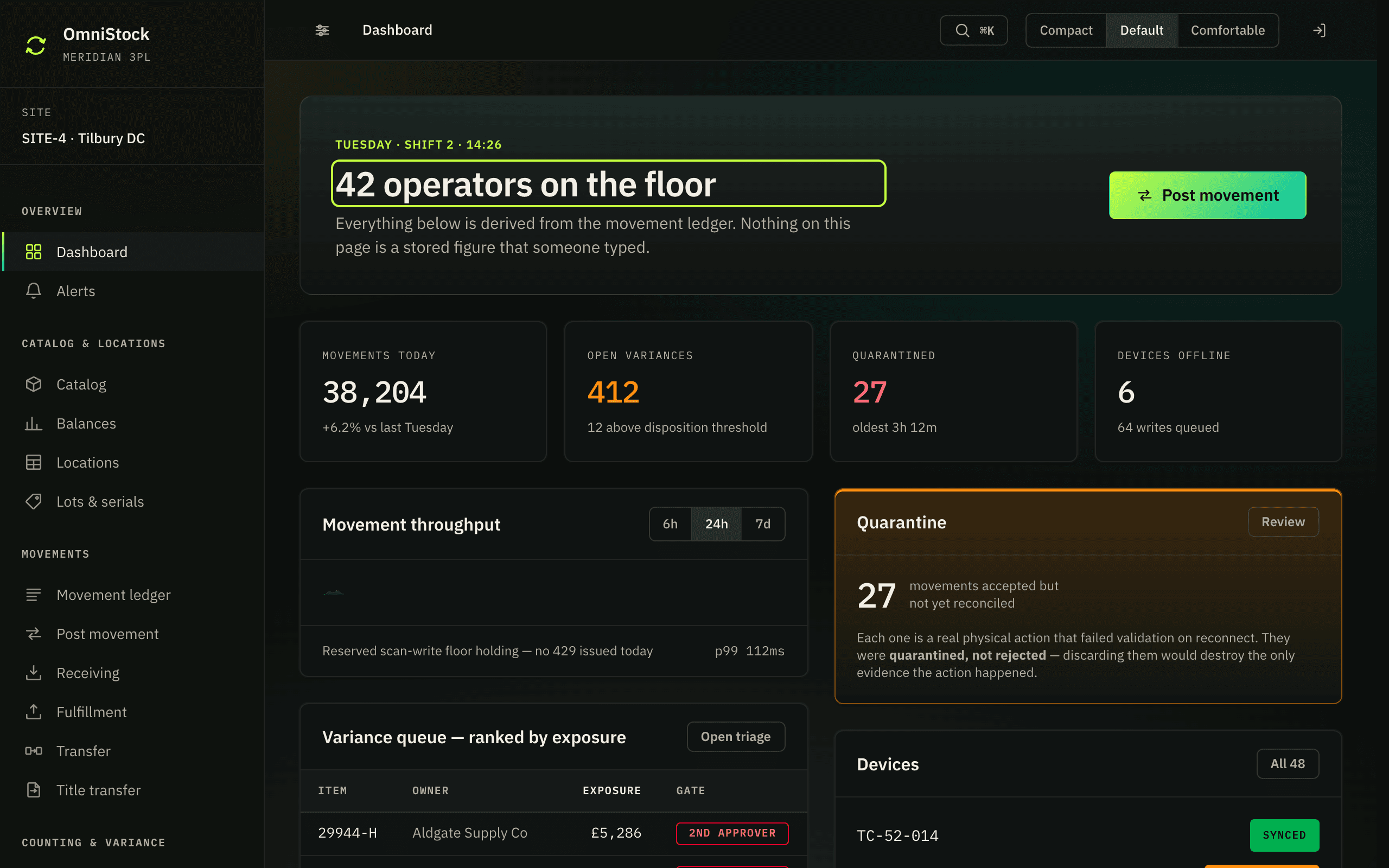 OmniStock's controller dashboard: shift header, exposure-ranked variance queue, quarantine panel and device fleet