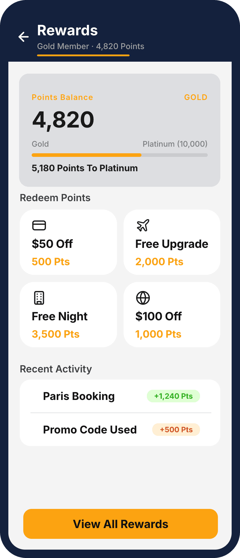 Voyager, Rewards