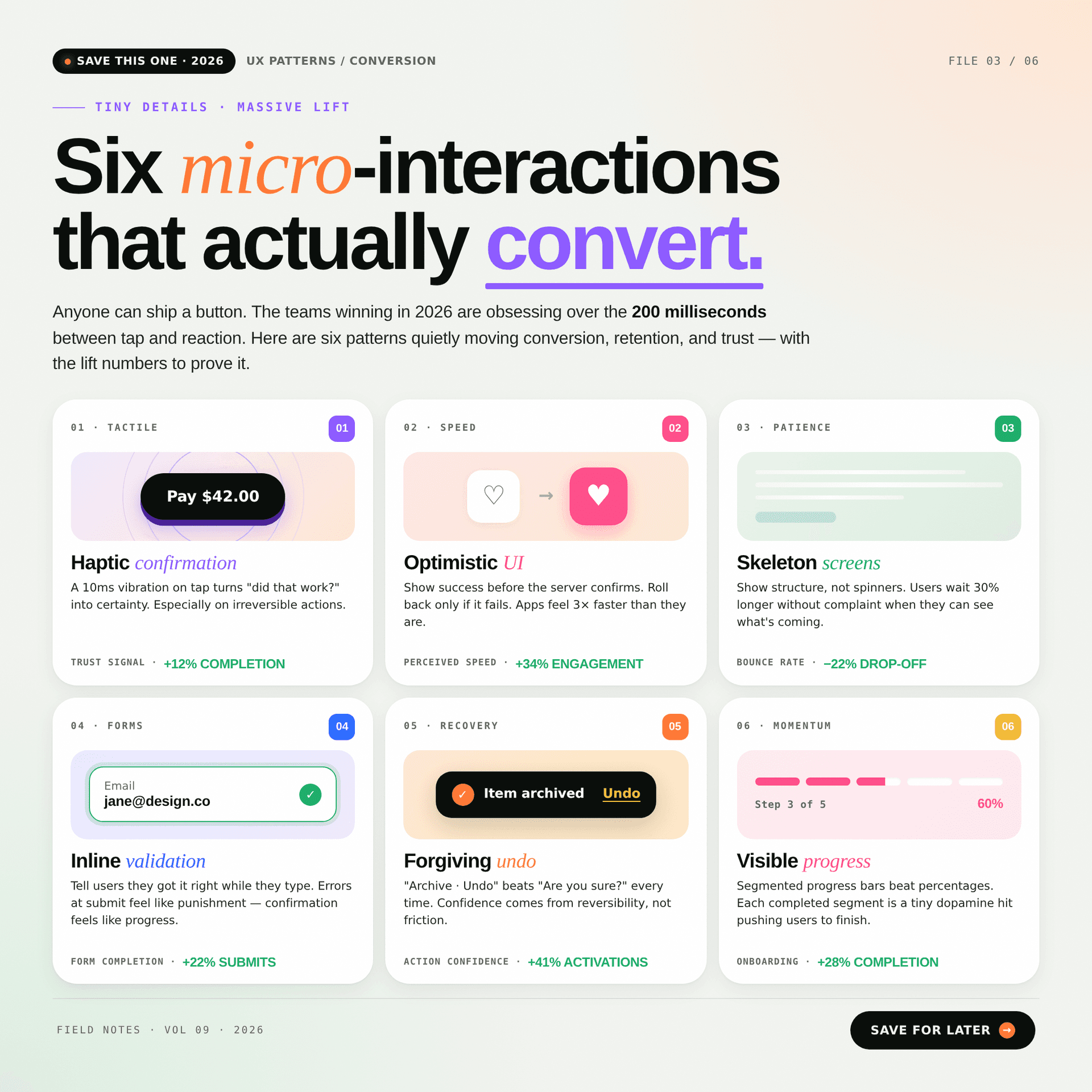 Field Notes volume three: “Six micro-interactions that actually convert,” a six-cell grid covering haptics, optimistic UI, skeleton screens, inline validation, forgiving undo and visible progress