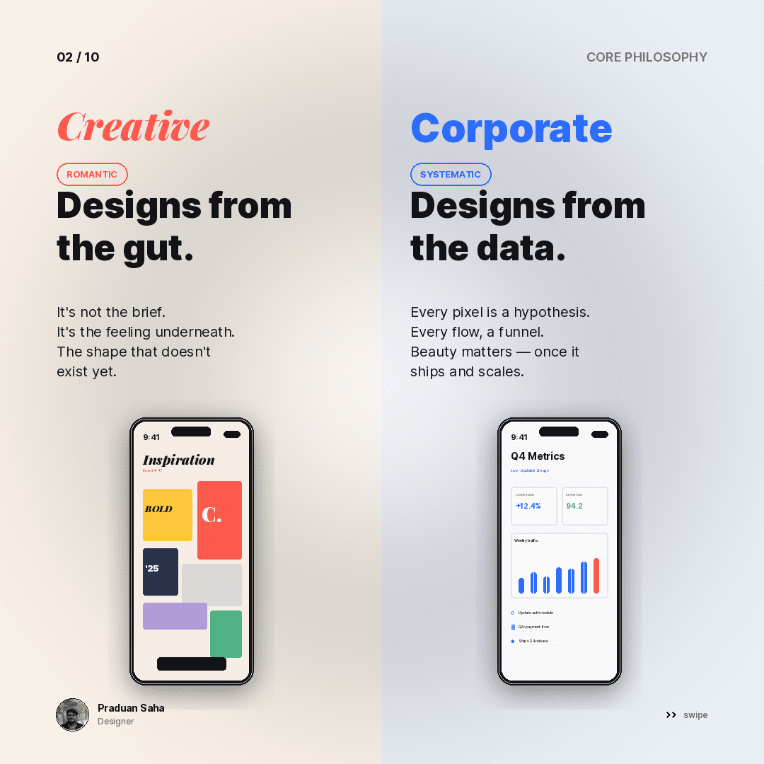 Core philosophy: “Creative — designs from the gut” beside “Corporate — designs from the data,” each illustrated by a phone screen