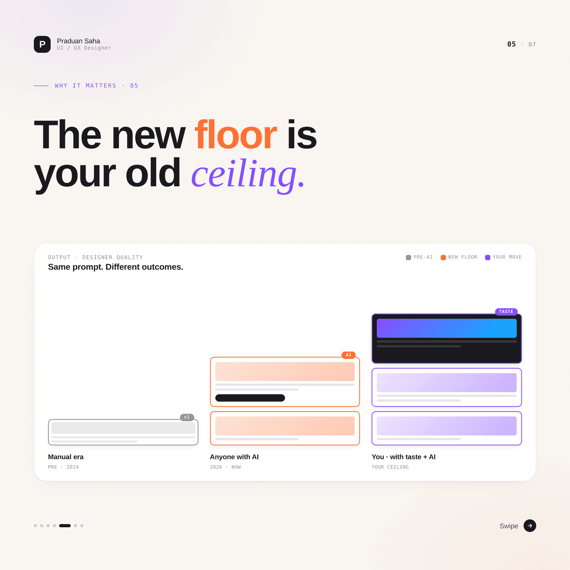 Interior slide: “The new floor is your old ceiling,” over three panels comparing the same prompt in the manual era, with AI, and with taste plus AI