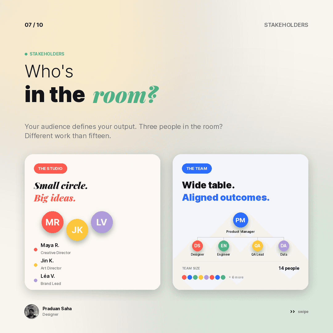 Stakeholders: “Who's in the room?” — a three-person studio circle beside a fourteen-person corporate team table