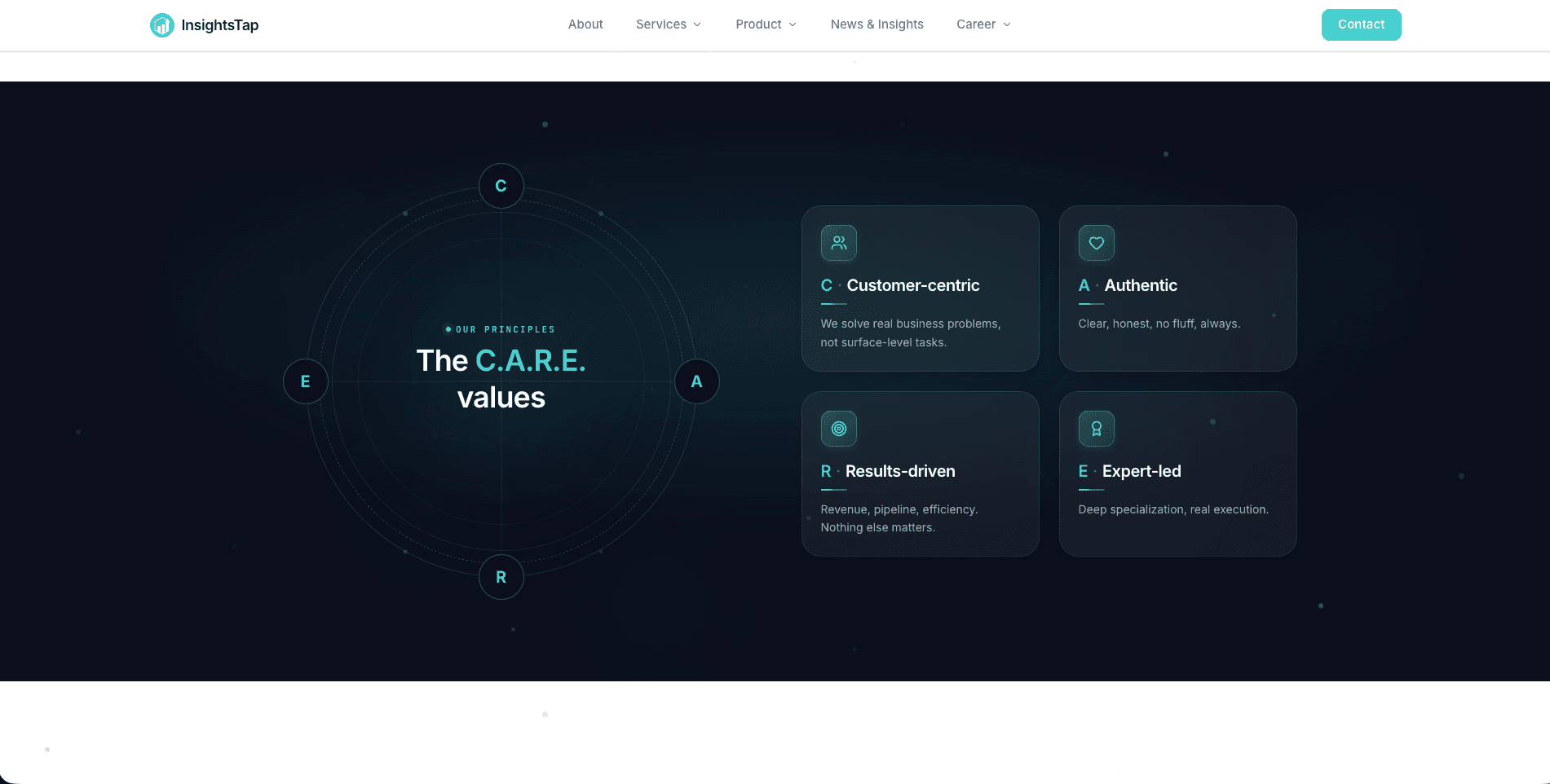 The C.A.R.E. values (same cards, orbital diagram, and teal accents as the product sections) show the component language holding a dense, decorative section without breaking its register.