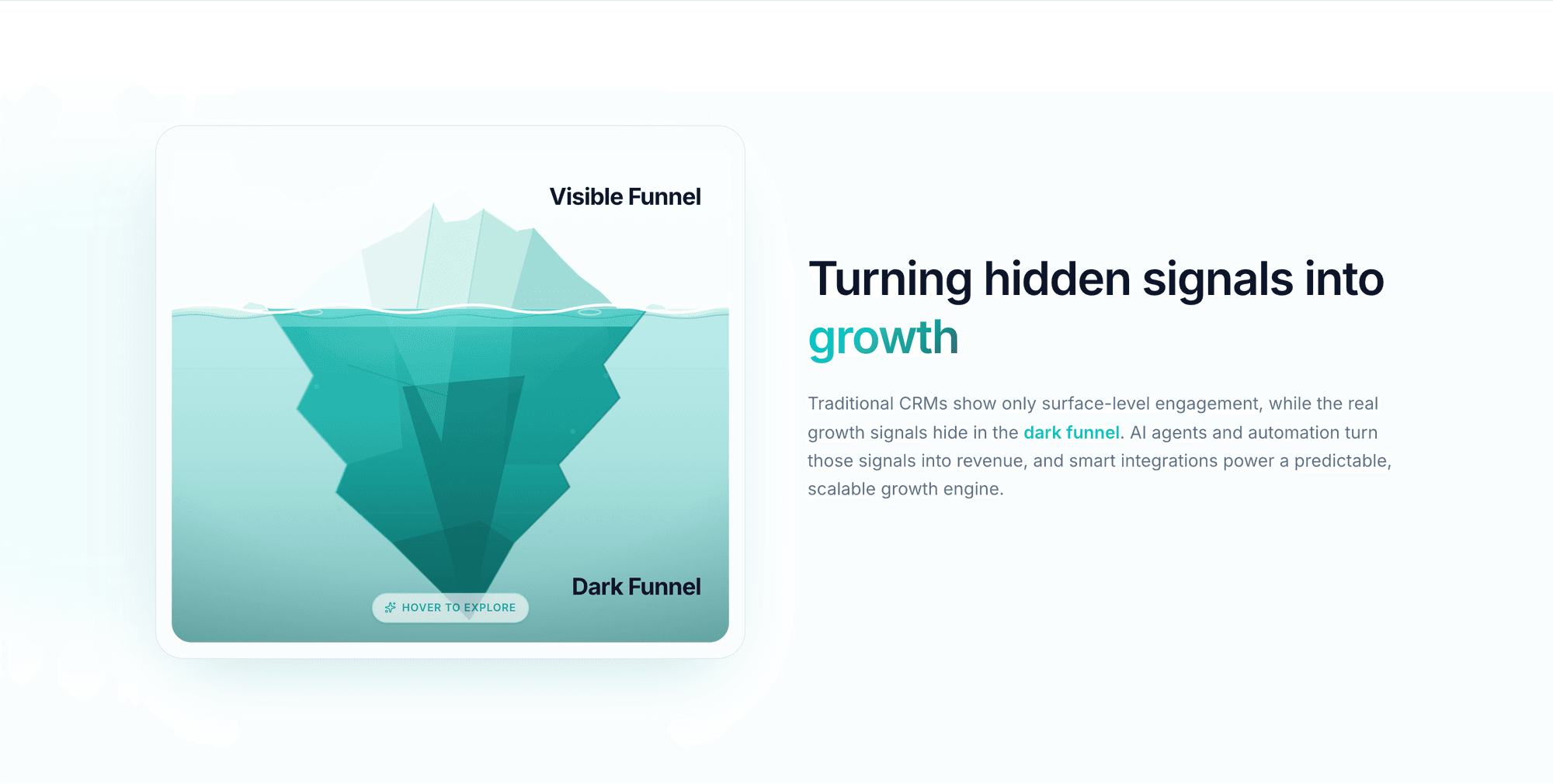 The metaphor paid off rather than restated: an iceberg you can hover to explore, so the 98% of buying intent that lives below the waterline becomes a thing on screen instead of a statistic in a sentence.