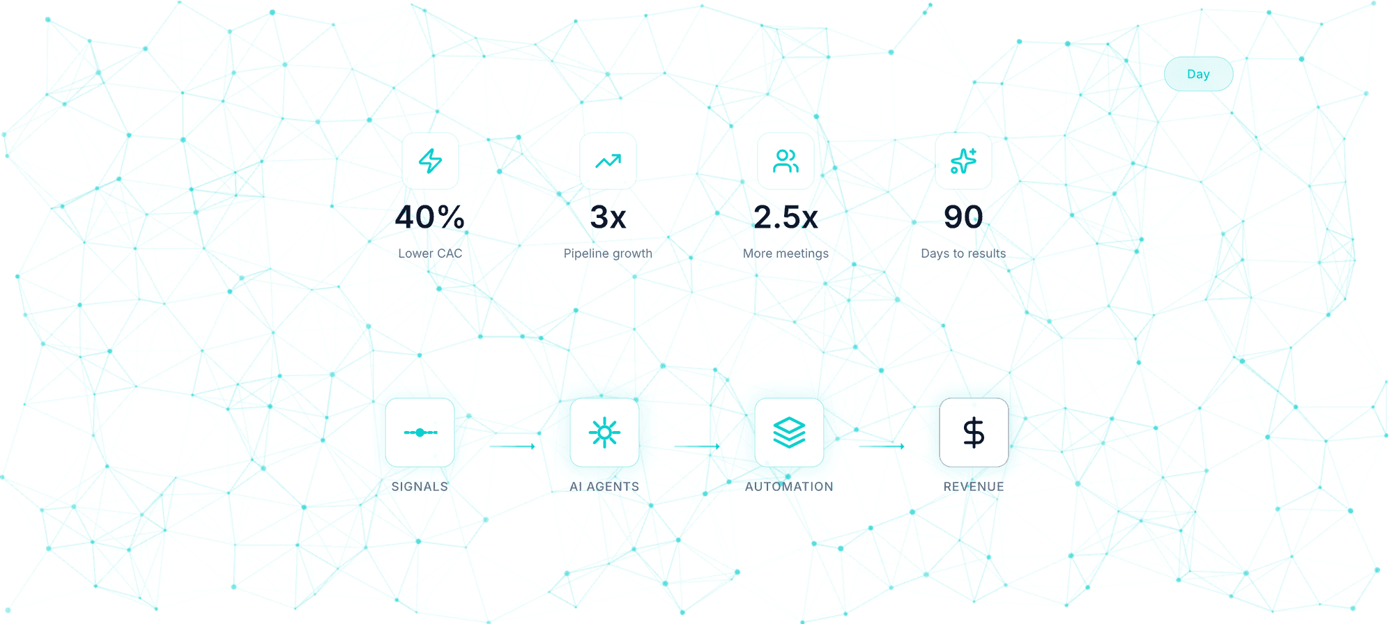 The densest claim on the site gets the quietest treatment: four figures and a four-step chain over a constellation mesh, in the same cards and the same teal as everything around it. The competitors answer this section with a wall.