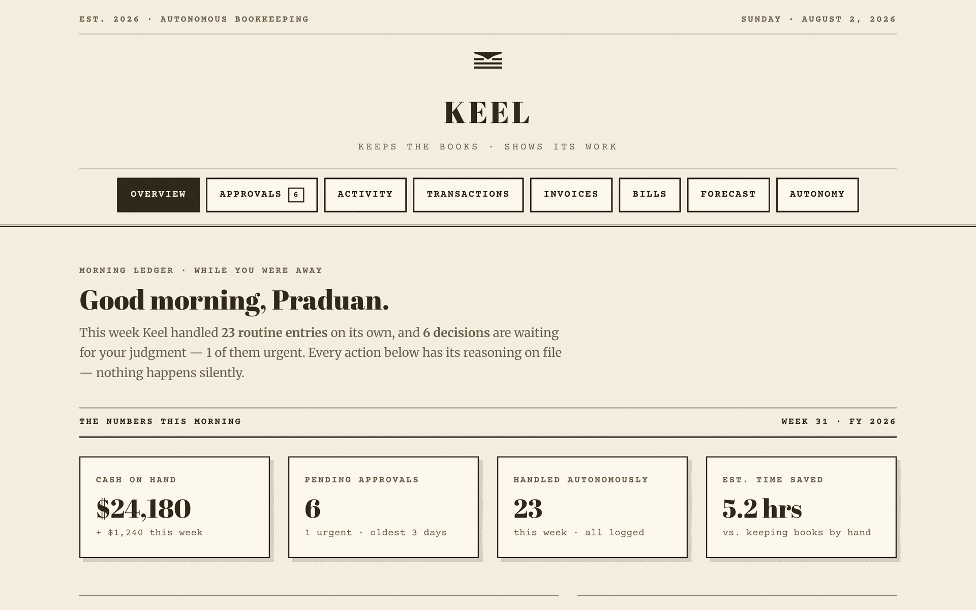Keel's morning ledger — cream paper, stat tiles, and two approval cards each showing Keel's reasoning