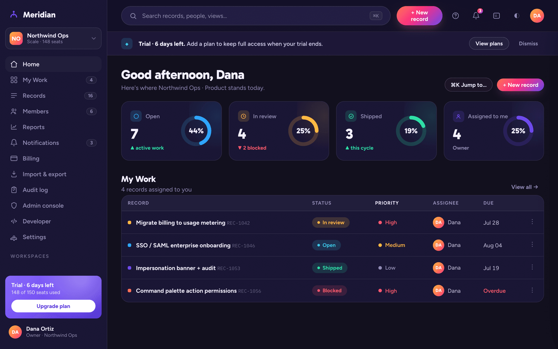 Meridian's home dashboard — org switcher, trial banner, status rings and an assigned-work table