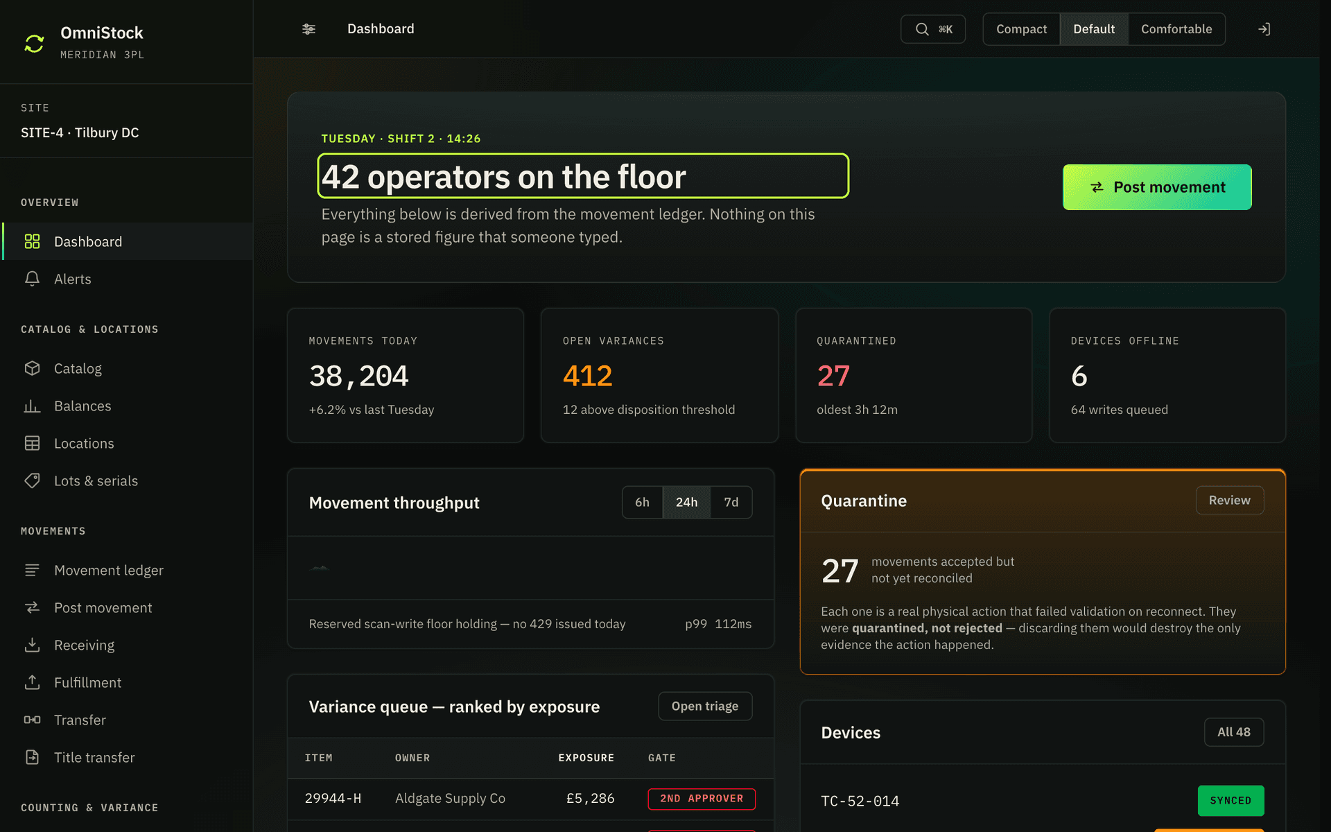 OmniStock's controller dashboard: shift header, exposure-ranked variance queue, quarantine panel and device fleet