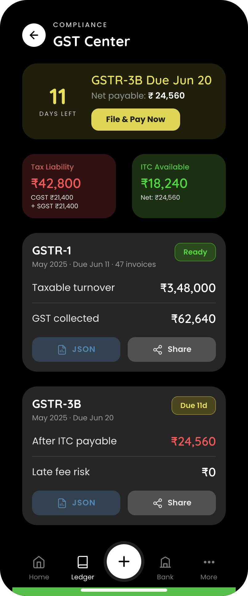The detail that matters: the headline figure is ₹24,560 (liability after input-tax credit, not the gross ₹42,800) and the countdown chip tracks the nearer of the two filing dates. The screen does the accountant's subtraction for you.